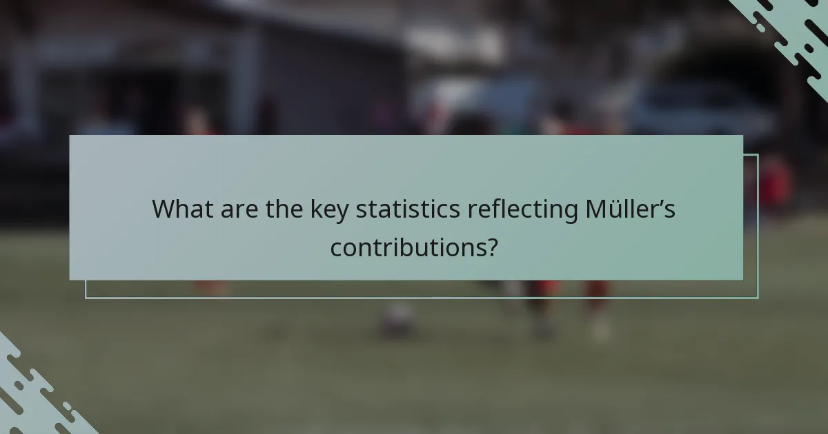 What are the key statistics reflecting Müller’s contributions?